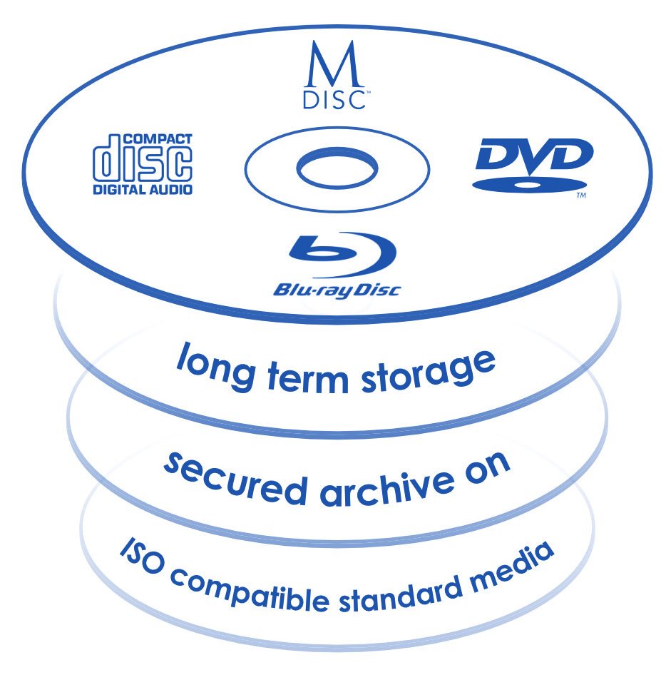 Long-term optical archive media formats